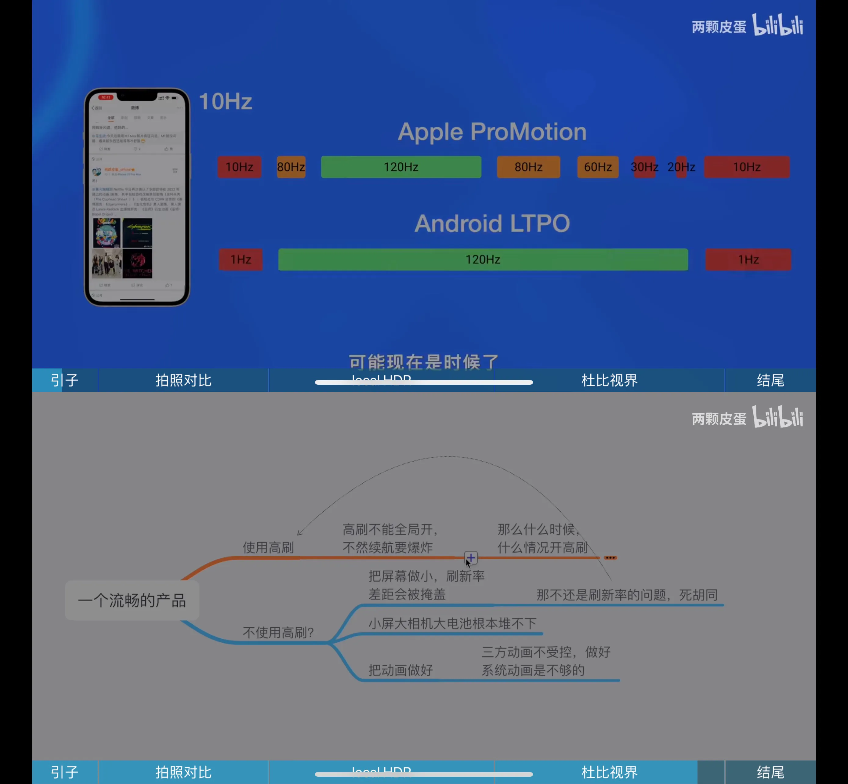 iphone13发布会中文回放(为什么iPhone13回放照片会有非常透亮明亮的效)
