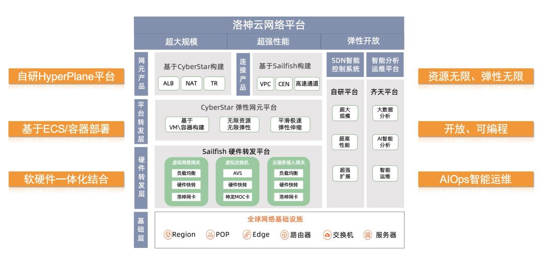 负载均衡的前世今生 | 揭秘阿里云 ALB Ingress 云原生网关