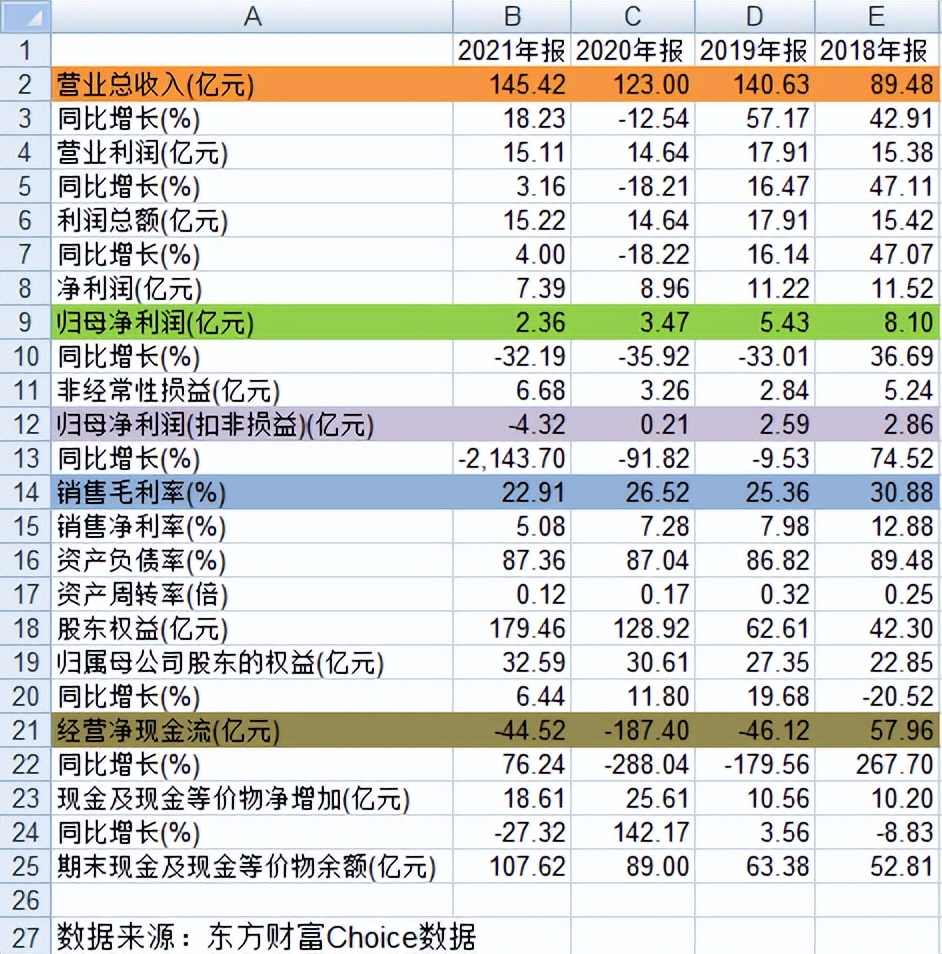 中交地产罕见亏损4.32亿，股价却暴涨225%，央企底色豪横？