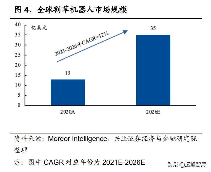 电动工具深度报告：割草机器人需求已打开，技术变革下谁主沉浮？