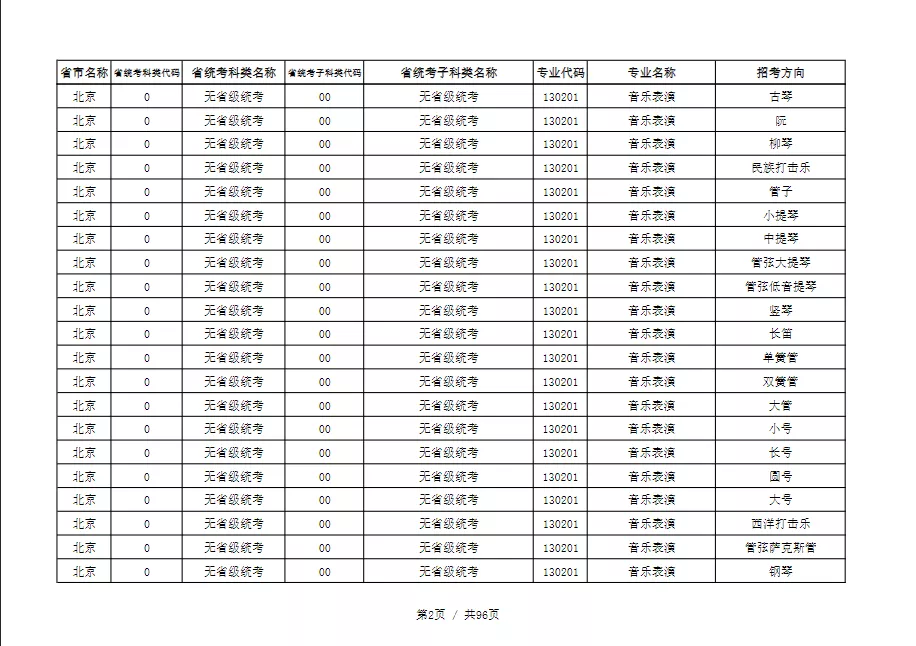 天津音乐学院2022本科招生简章！校考专业与各省统考子科类对照表