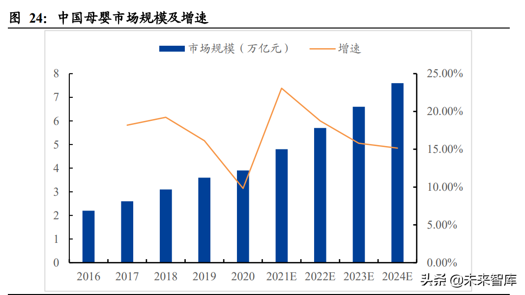 母婴用品行业专题报告：他山之石，从西松屋探我国母婴市场发展