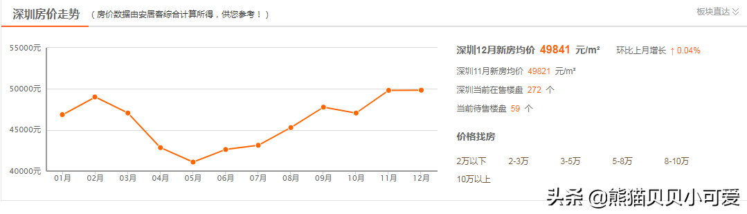 关于2021年四个维度复盘：生存，收入，投资，还有金钱的量化思维