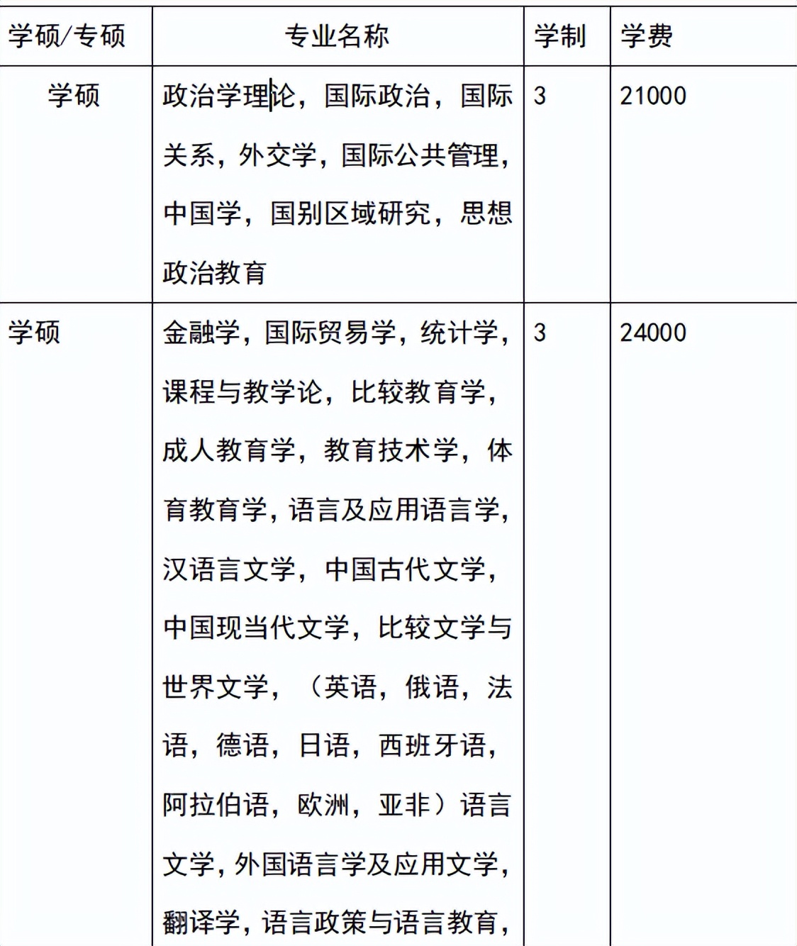2023考研院校解析 | 上海外国语大学