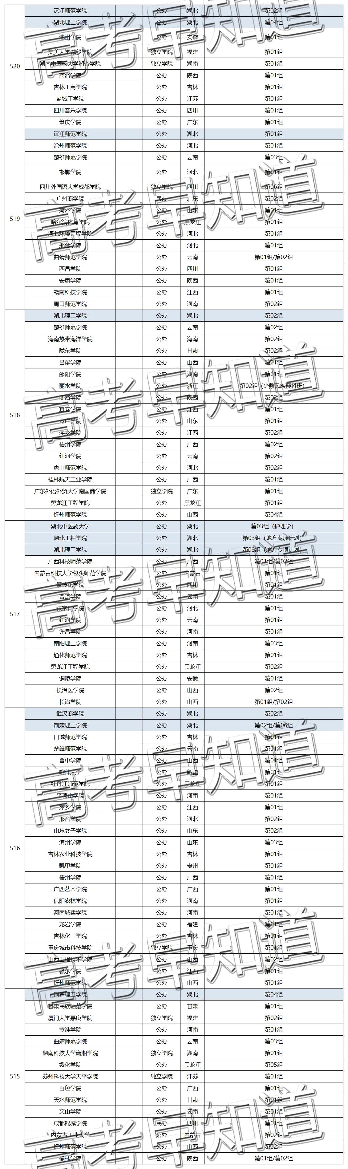 速看！2021年湖北历史类211分数，在省外竟然能上985/211