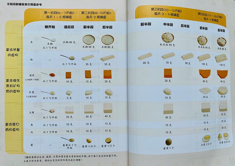 宝宝什么时候开始添加辅食？除看月龄，这4个条件也不能少