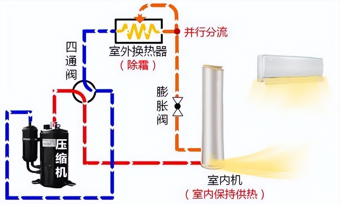 聚焦核心技术攻关 推进成果产业化运转！格力为高质量发展赋能增效