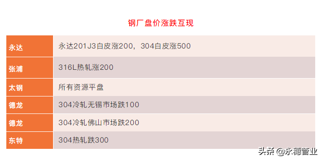 201涨300，304涨1000，镍价冲2000，全线封盘不接单