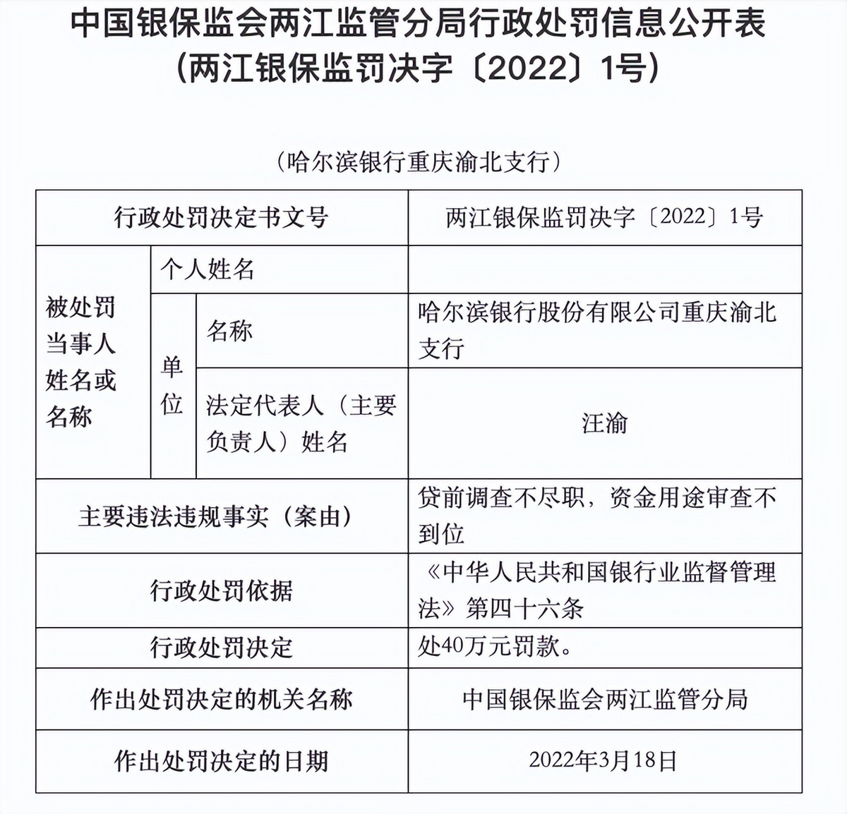 监事会主席王海滨兼任行长，哈尔滨银行年报背后打的什么算盘？