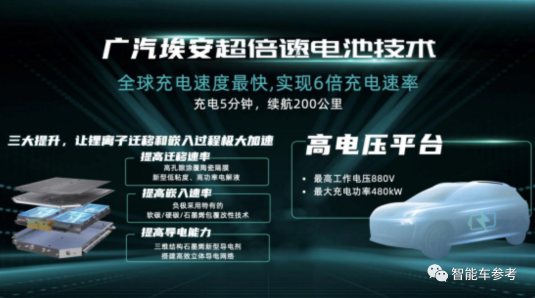 马斯克开怼「续航至上」：1000公里我能搞，但对产品和社会都无益