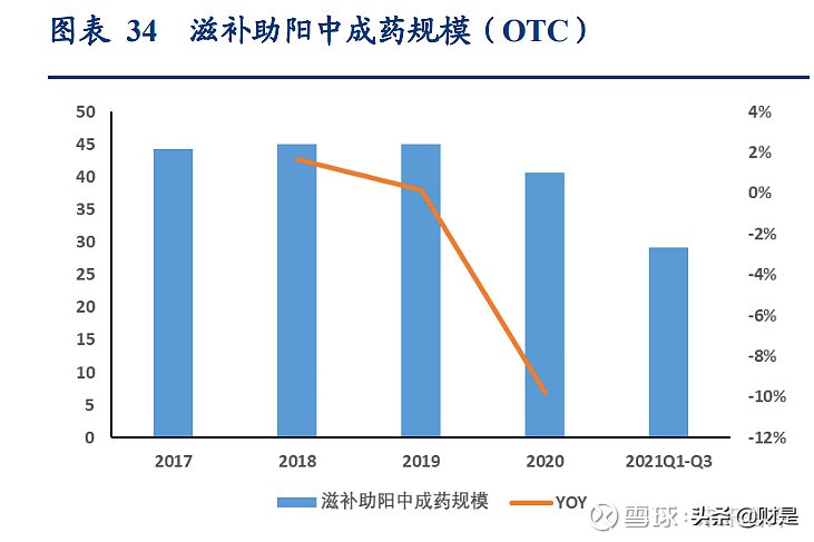 中药行业之以岭药业研究报告：中药创新龙头砥砺前行