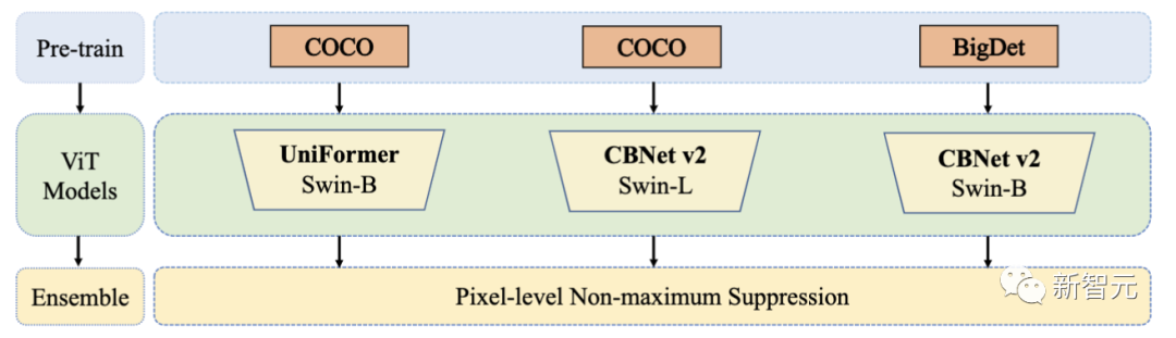 CVPR 2022：字节跳动多项竞赛夺冠，发力无障碍技术创新