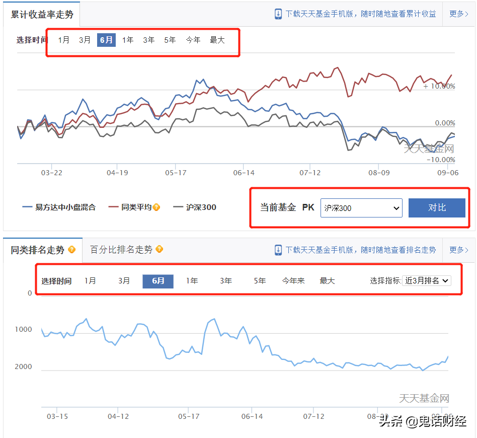 我经常给大家写基金的分析文章，可是还是发现有很多朋友看不懂