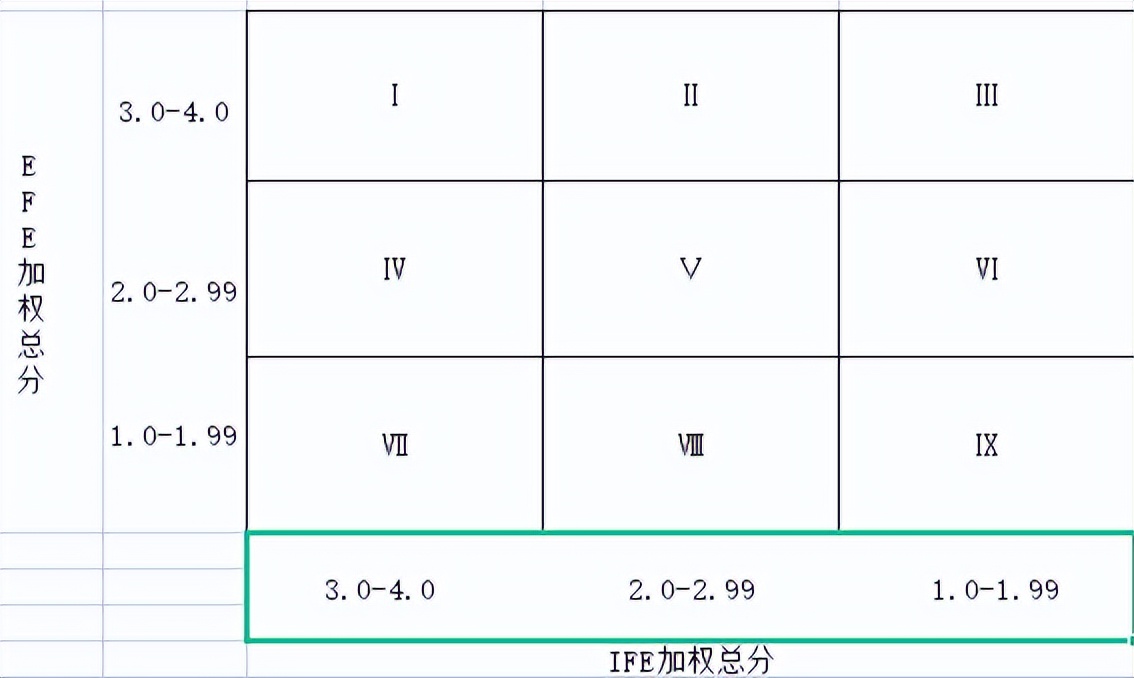 一起学营销之营销战略方法分析