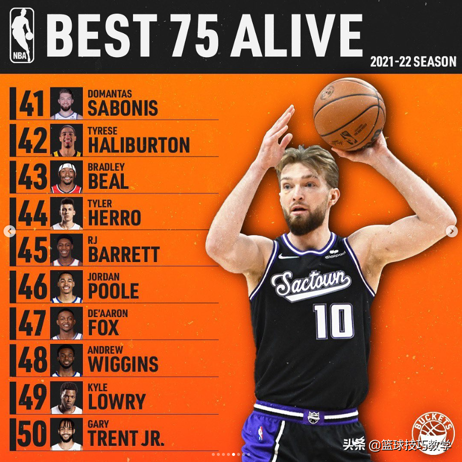 nba现在还有哪些球星(引发热议！美媒评选本赛季前75名球员！前5竟然没有库里？)