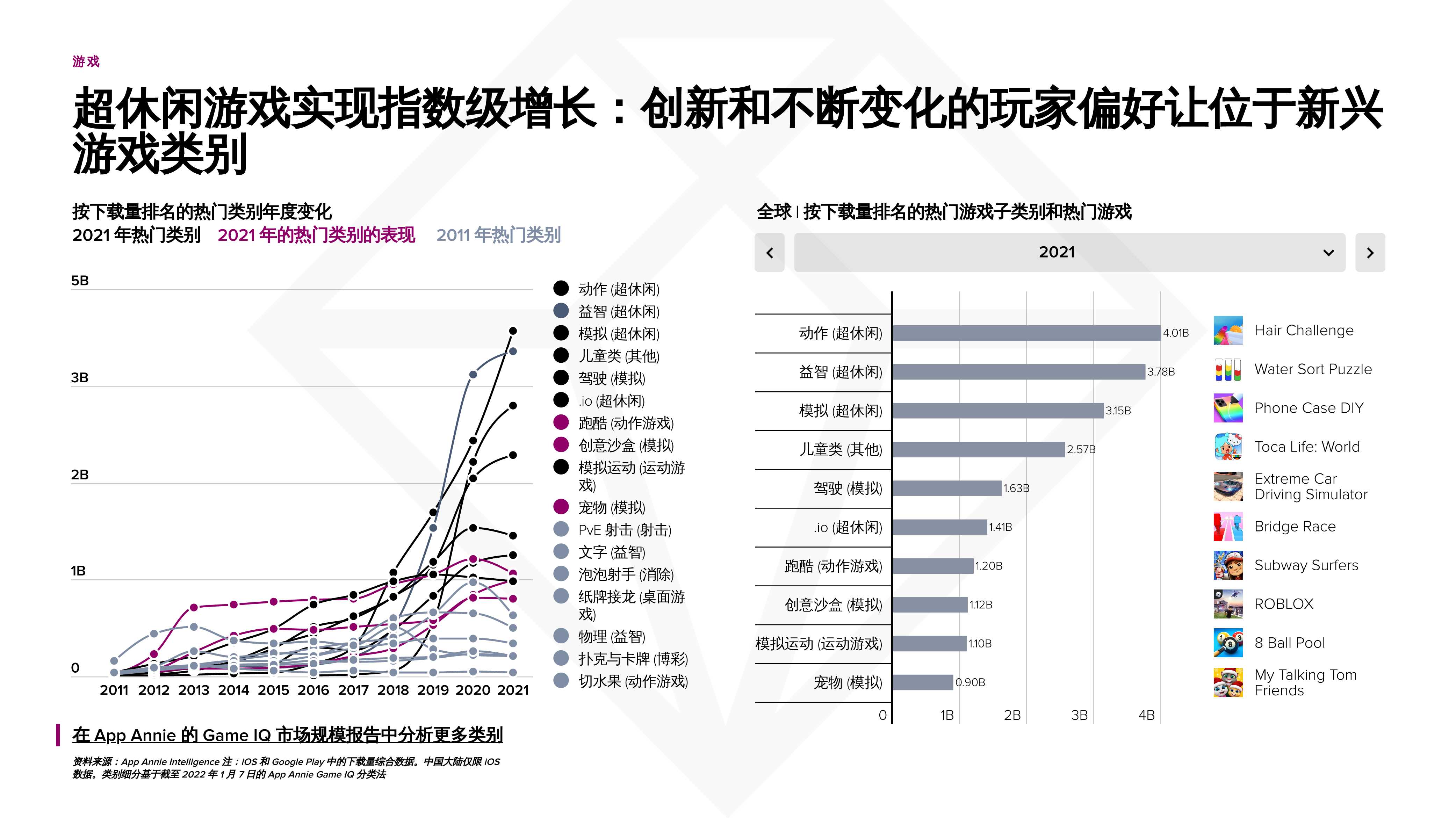 App Annie发布《2022 年移动市场报告》