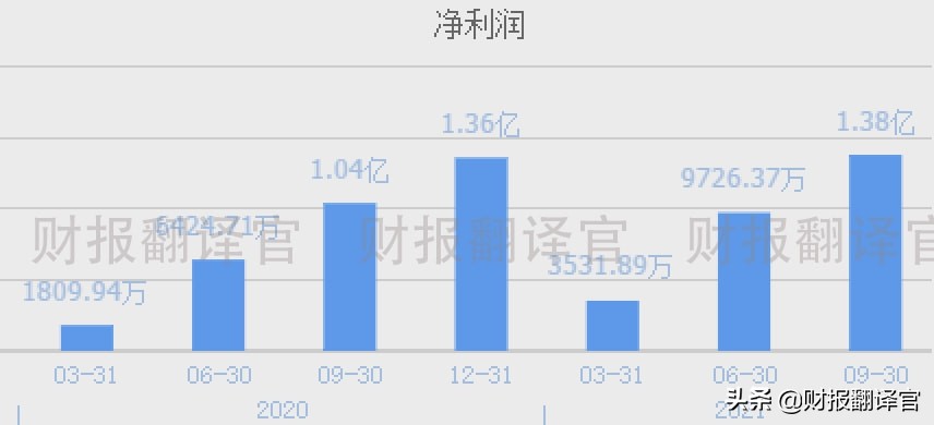 军工+工业母机+光刻胶,主营数控机床业务,实现进口替代,股价仅7元