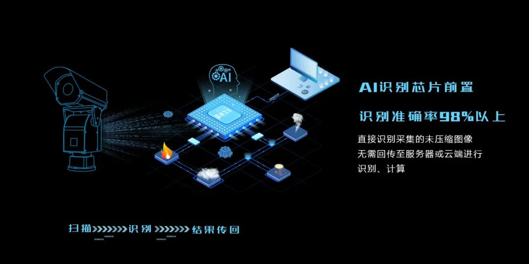 “森林卫士”林火智能视频监控我们有哪些优势？