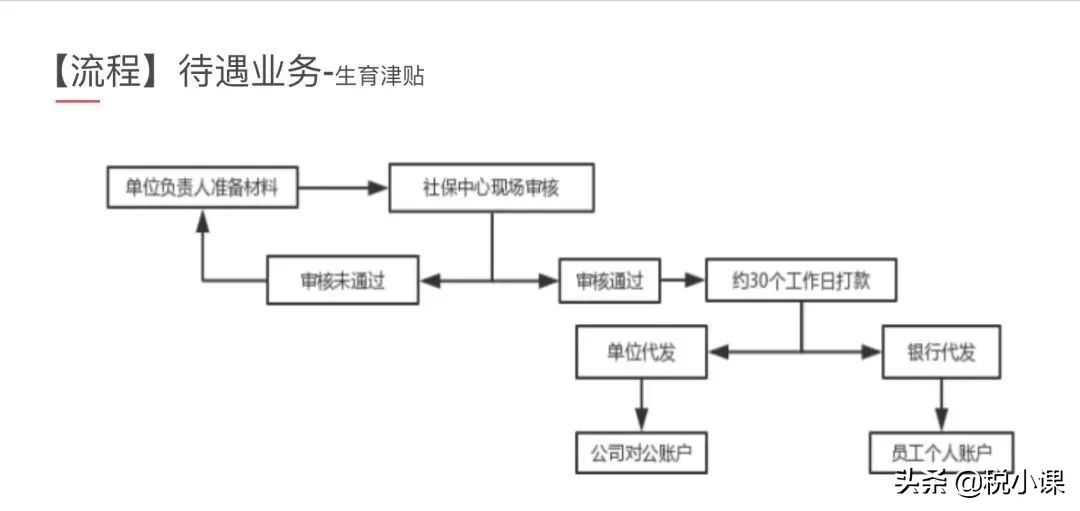 最新通知！生育津贴申领规则有变，社保只缴1个月也能领