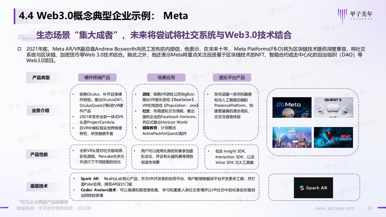 甲子光年：Web3.0概念下的场景生态简析，完整版33页