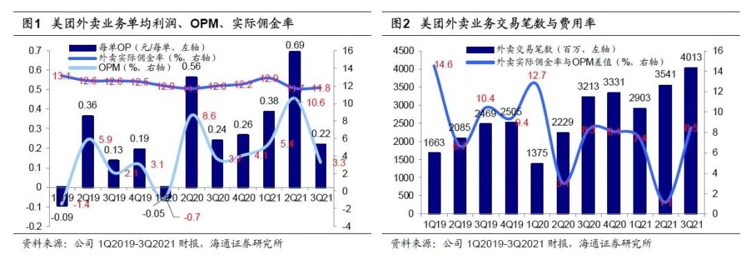 熬过最难的2021年，后疫情时代餐饮困局何解？