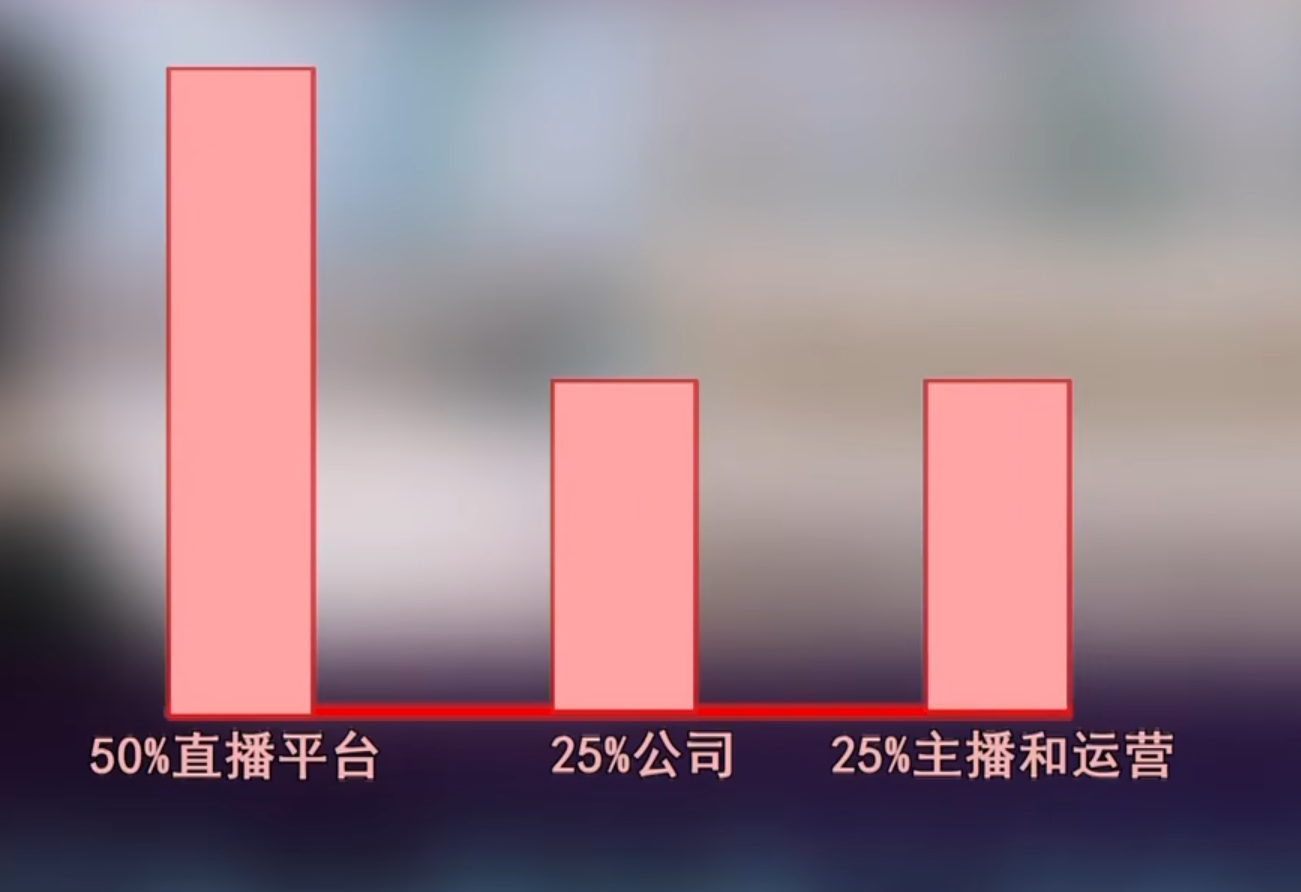 315曝光直播骗局：女主播风情万种，背后却是抠脚大汉在喊老公