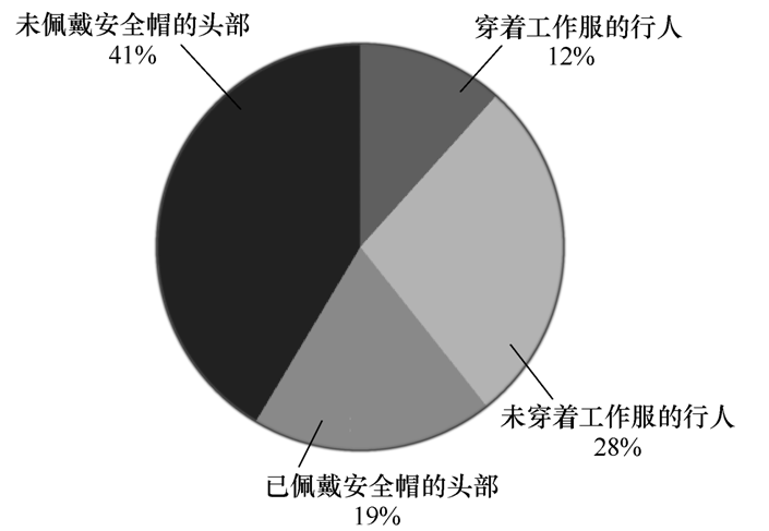 基于现场可编程门阵列的智能配电站安防巡检系统设计与实现