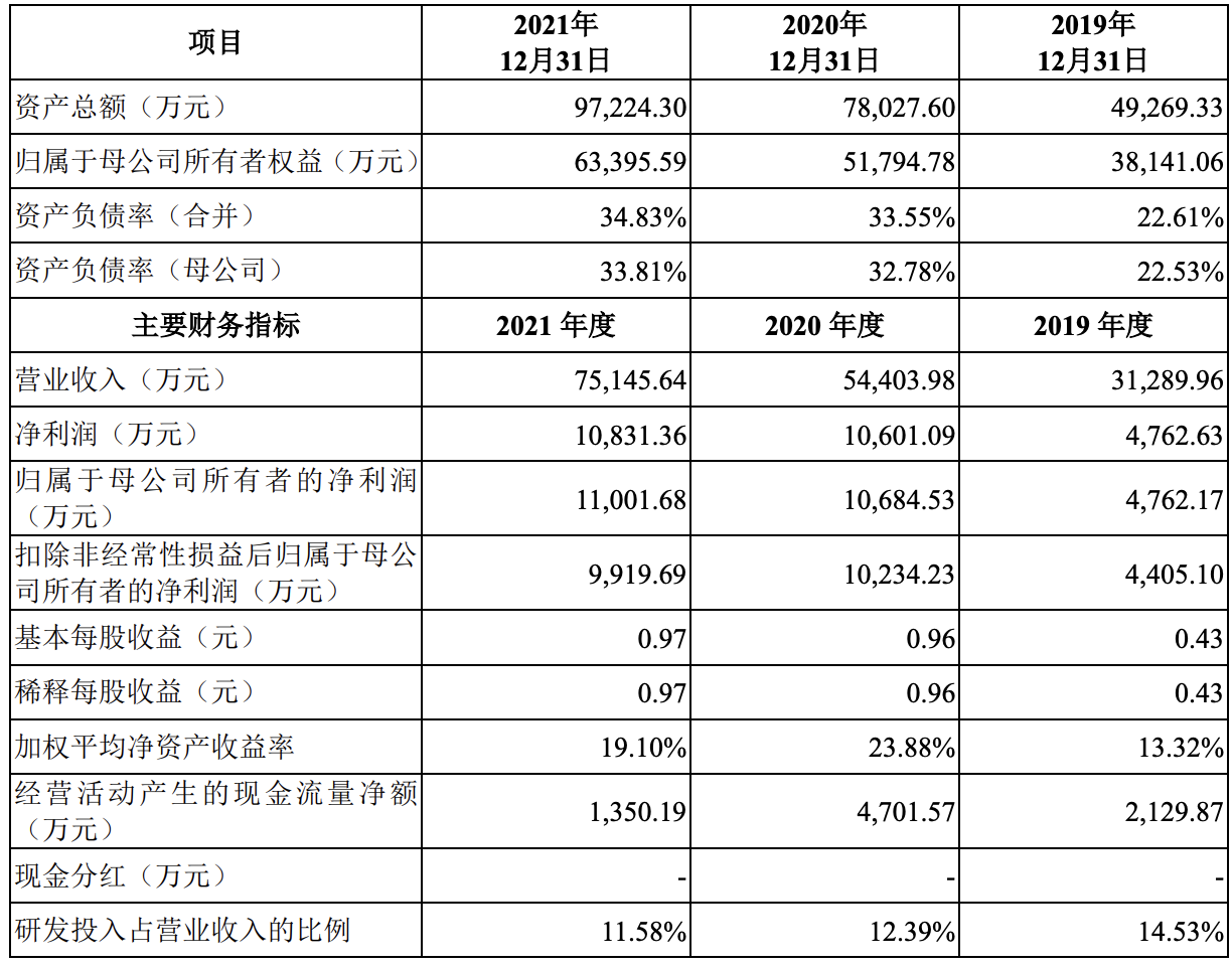 禾川科技上市首日破发：市值蒸发6亿元，王项彬身价减少超过1亿元