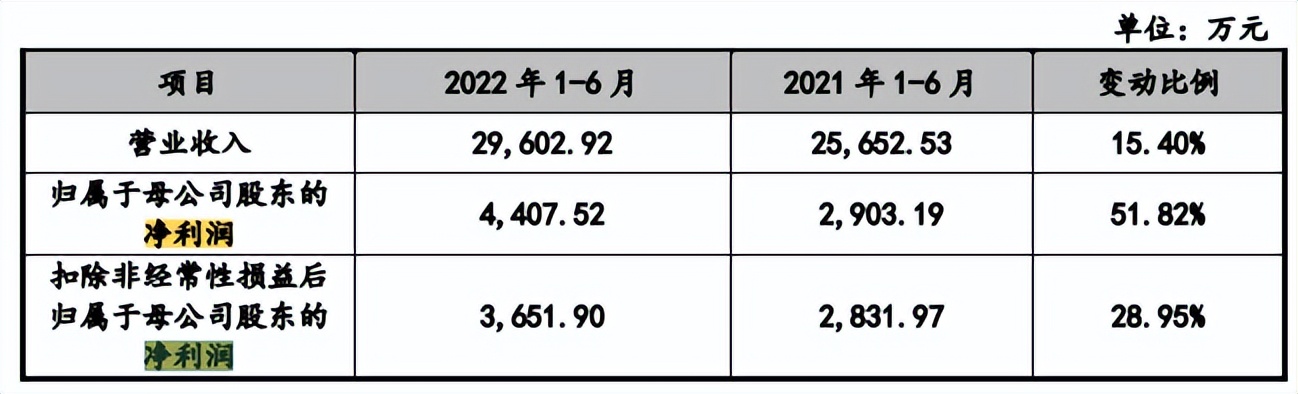 安培龙增收反降利，降价仍难满足美的招标线，成长性受拷