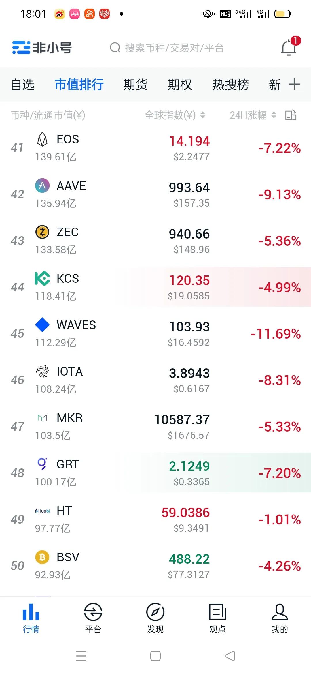 比特币最新行情《会跌破20万吗》