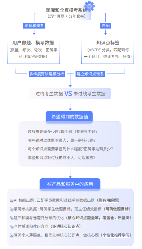 哪一年法考最难？分析解读历年真题数据，告诉你答案