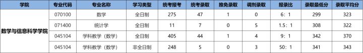 23/24考研专业深度解析——数学专业