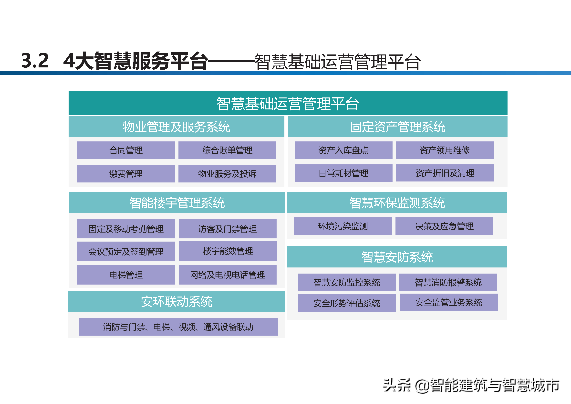 智慧工业园区建设方案-统一管理、统一运营、统一计费、统一数据