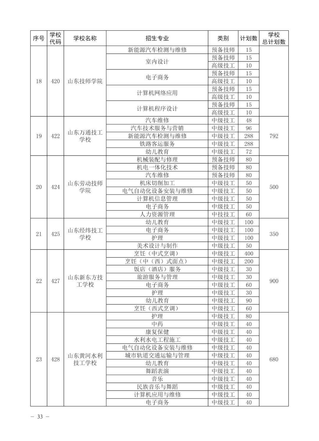 济南高中指标生分配方案（不含莱芜、钢城）公布