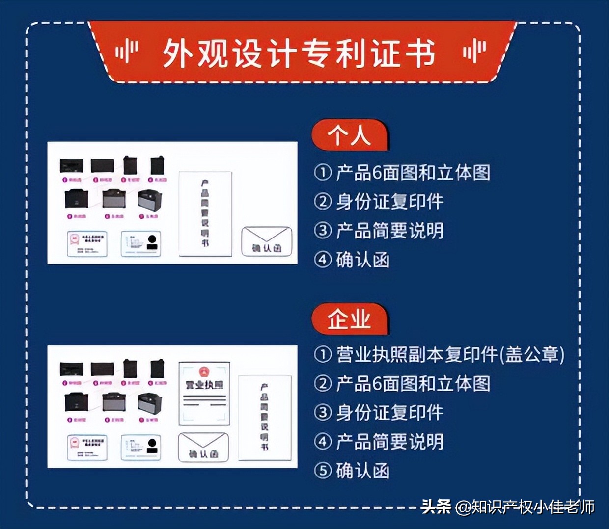 专利申请才不到100元，省下两三千元代理费，学会了你也可以