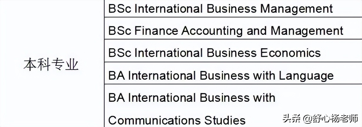 宁波诺丁汉大学2022本科招生