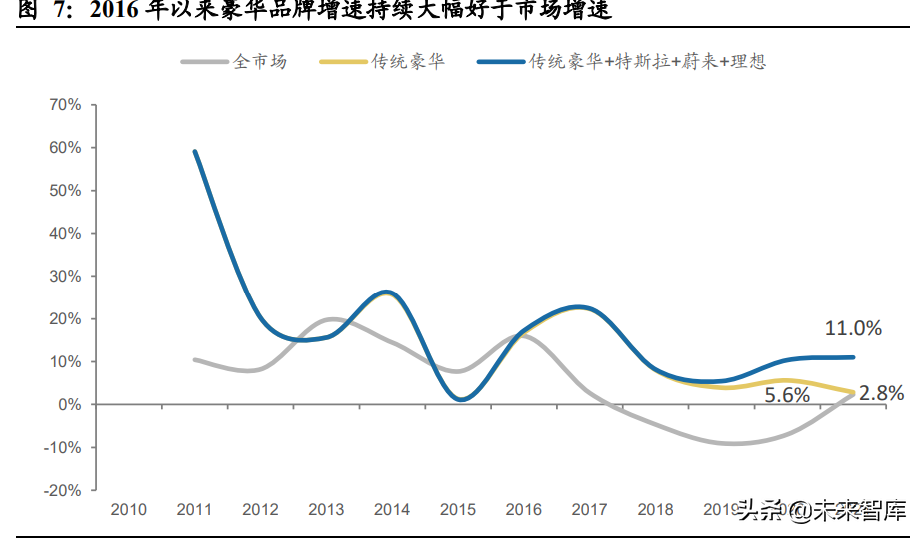 汽车经销商行业专题报告：如何看待汽车经销商的业务前景？