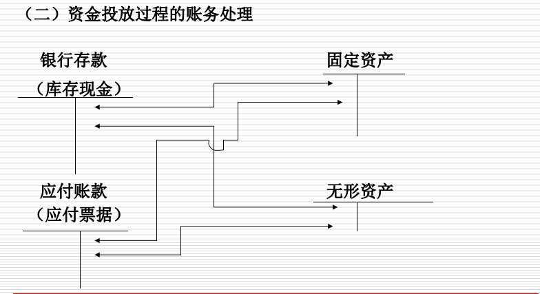 财会人员速看：账务处理案例分析，建议收藏