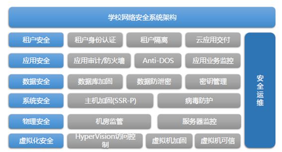 创显科教为你科普校园安全信息化管理解决方案