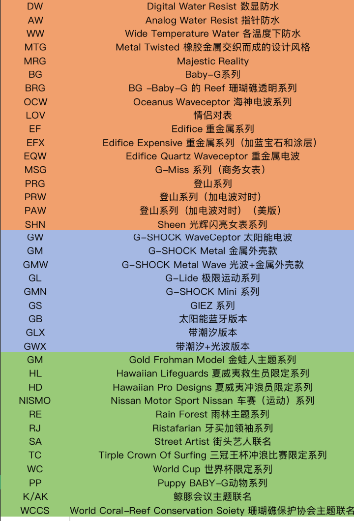 「干货」卡西欧手表从小白到老司机！经典型号、系列分类