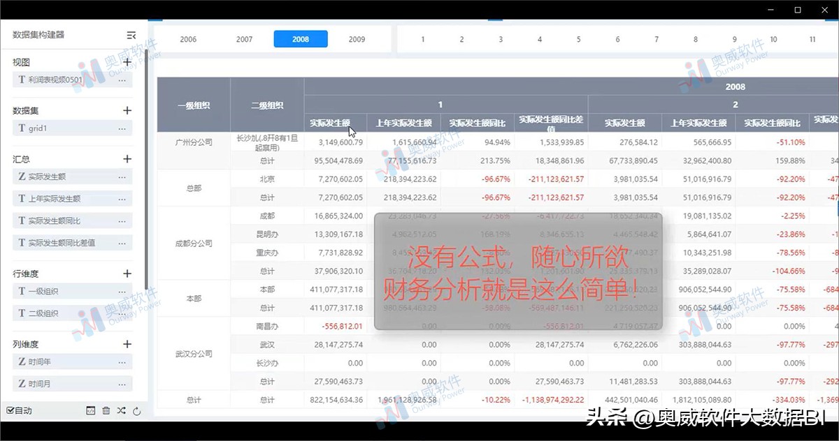 财务数据分析经典案例分析(bi数据分析财务自助分析案例)