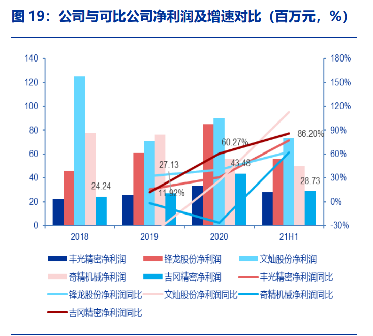 吉冈精密研究报告：电动工具、清洁电器、汽车三架马车