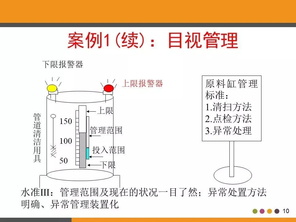 「标杆学习」工厂目视化管理（含大量图片参考）