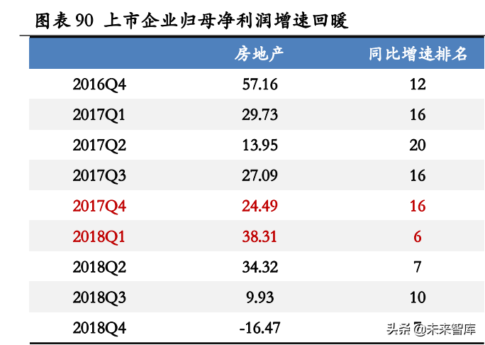 房地产行业深度研究：地产股何时“高歌”？