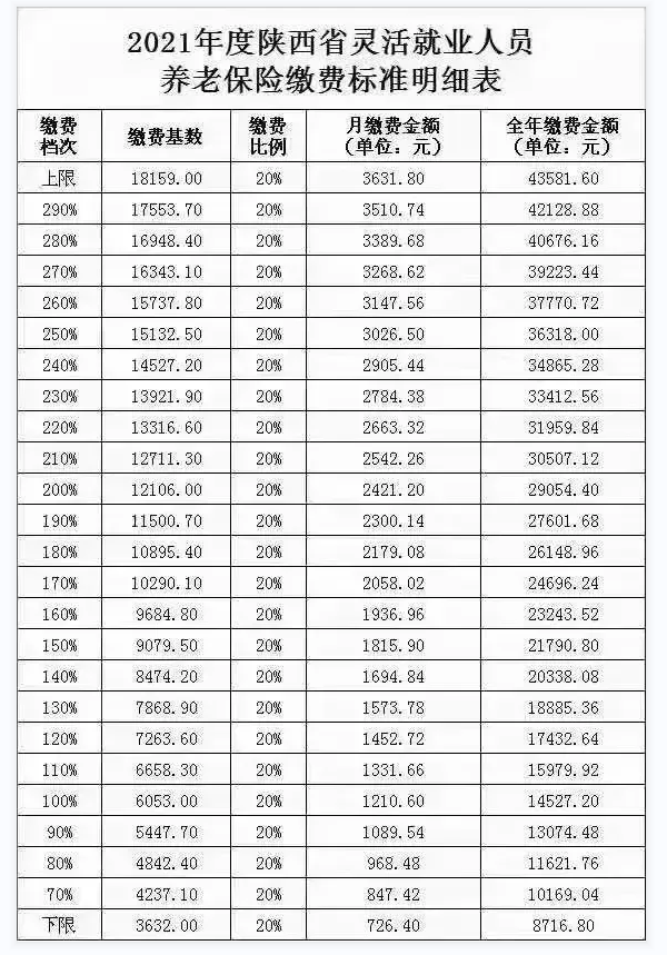 12月陕西省社保，养老金，工资都迎来重大变化，最新动态值得关注