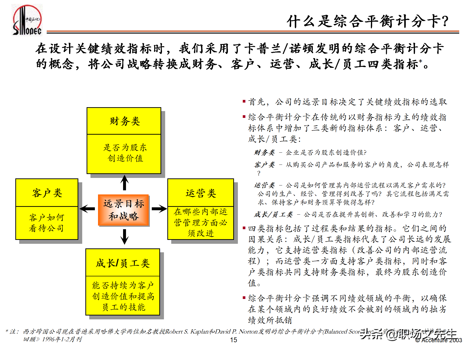 绩效管理培训的总体策略，55页埃森哲公司绩效管理体系培训计划