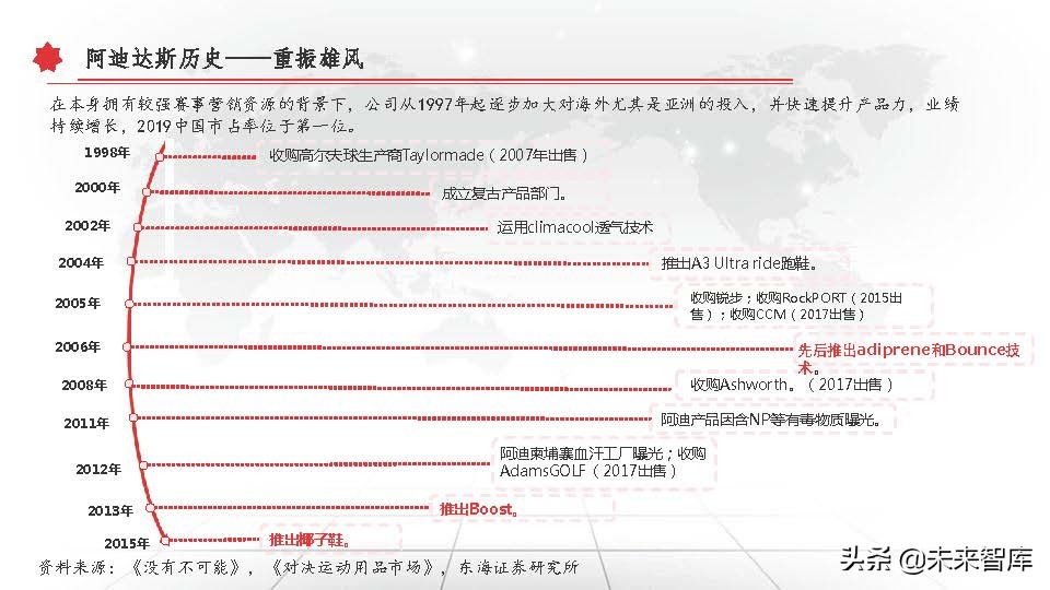 东京奥运会体育牌子有哪些衣服(运动服饰行业深度研究报告：以史为鉴，窥探未来)