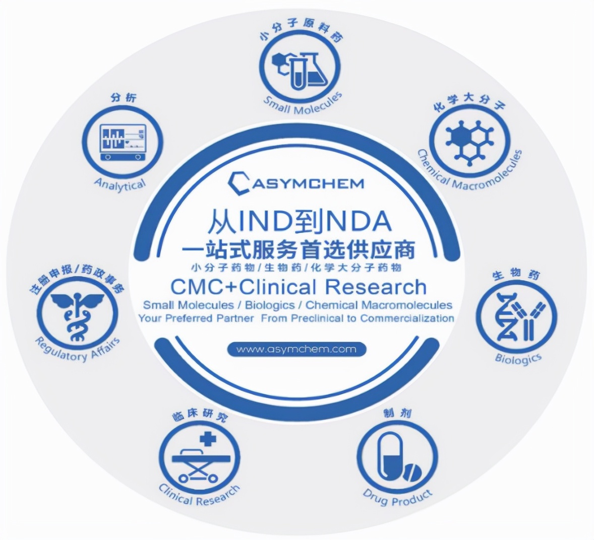 凯莱英︱净利7亿，新冠“毒王”正是爆发契机？