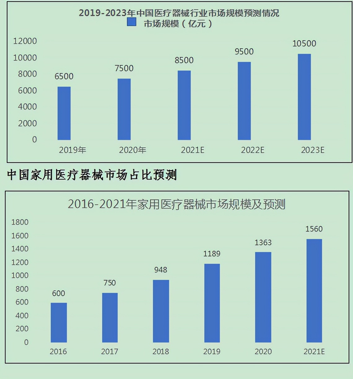 2022廣州國際家用醫(yī)療器械及理療儀展