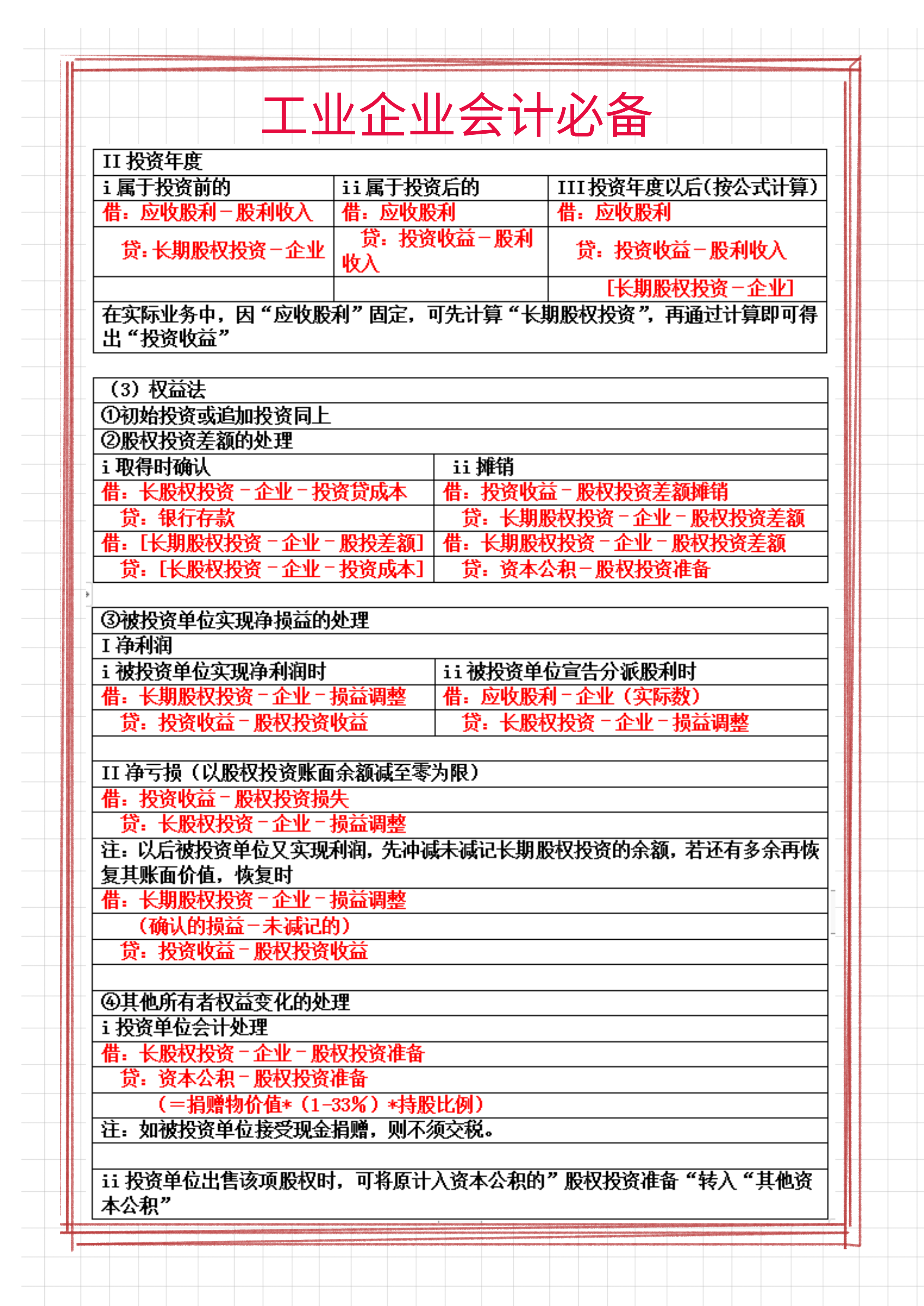工业企业会计离不了：72个工业企业基础会计分录汇总表格，收藏版